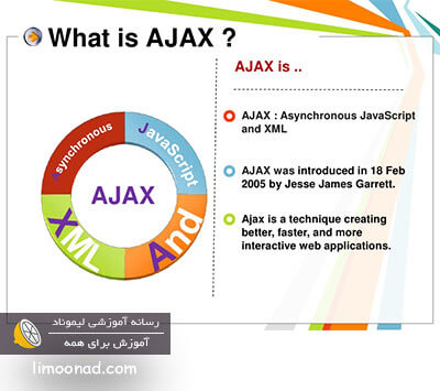 ajax چیست