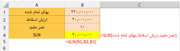 مثال تابع SLN در اکسل
