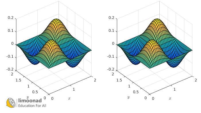 رسم نمودارها و اجسام سه بعدی با Matplotlib