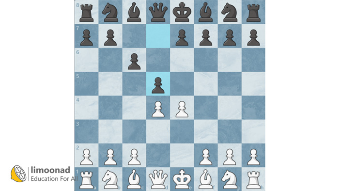 حمله پانوف در شطرنج (Panov-Botvinnik Attack)