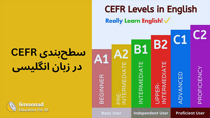 سطح‌بندی CEFR به چه صورت است؟