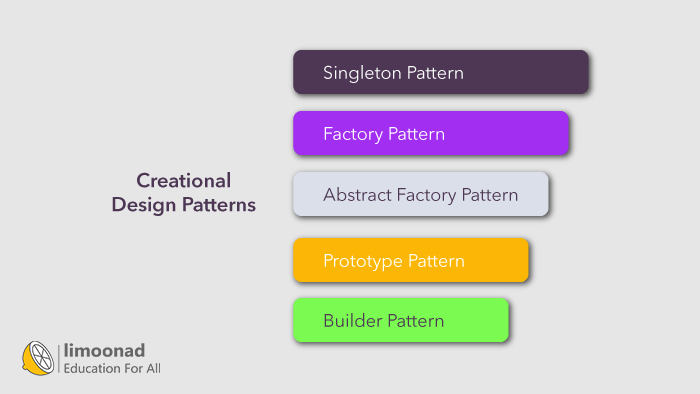 الگوهای طراحی ایجادی (Creational Design Patterns)