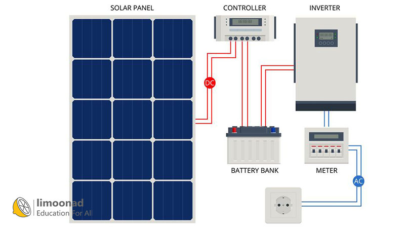 اجزای اصلی یک سیستم Off-Grid
