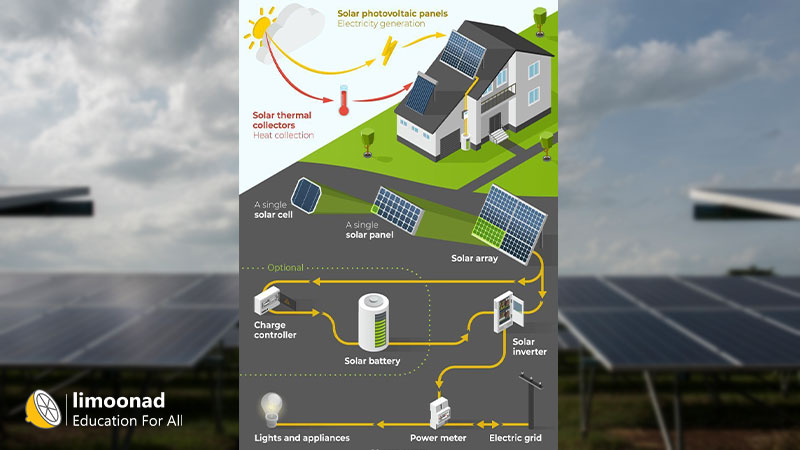 سیستم خورشیدی منفصل از شبکه (Off-Grid)